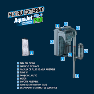 Foto 5 | Filtro Externo AquaJet Slim 40 Pro Lomas FL8881 color Gris para Pecera o Acuario de Hasta 40 L