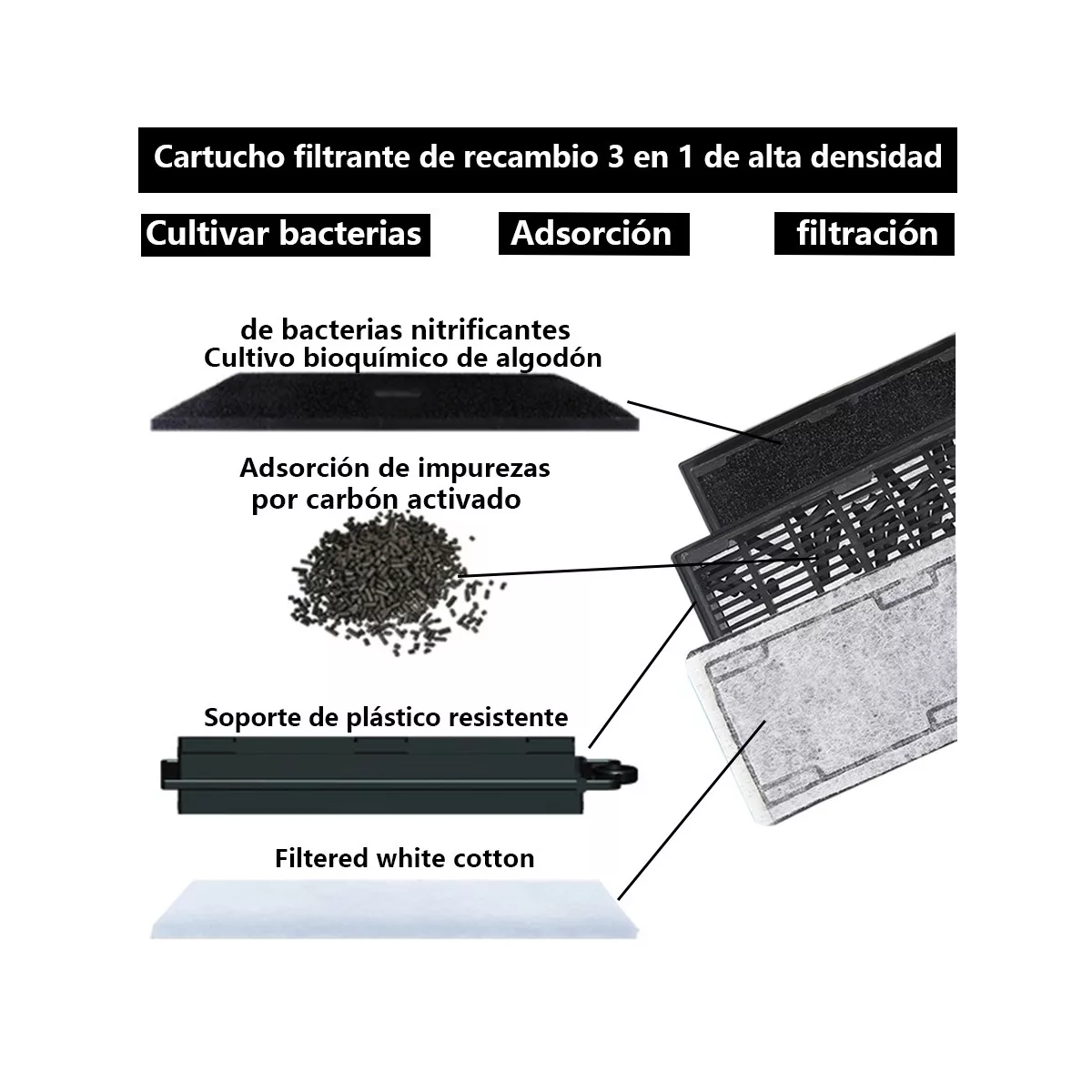 Foto 2 | Cartuchos De Carbón Activado Para Filtro De Pecera Eo Safe Imports Esi-15308 Gris