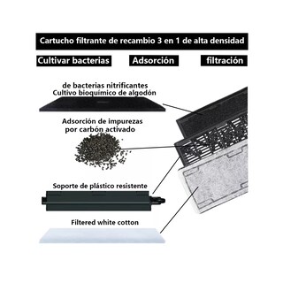 Foto 2 | Cartuchos De Carbón Activado Para Filtro De Pecera Eo Safe Imports Esi-15308 Gris