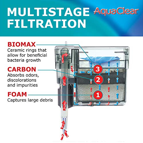 Foto 5 pulgar | Filtro Power Aquaclear 20 Para Acuarios De 19 A 76 Litros - Venta Internacional.