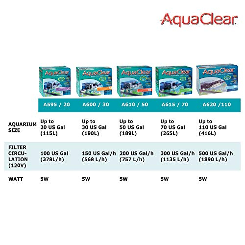 Foto 8 pulgar | Filtro Power Aquaclear 20 Para Acuarios De 19 A 76 Litros - Venta Internacional.