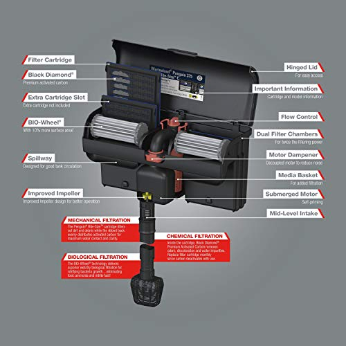 Foto 5 pulgar | Filtro De Potencia Marineland Penguin Pro 375 Para 75 Galones - Venta Internacional.