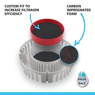 Foto 3 | Medio Filtrante Para Acuarios Fluval Fx, Espuma De Carbono, Paquete De 2 Unidades, A249 - Venta Internacional.