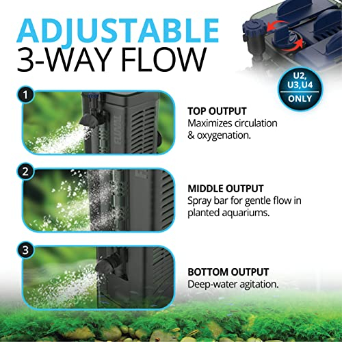 Foto 5 | Filtro Submarino Fluval U3 Para Agua Dulce Y Salada - Venta Internacional.