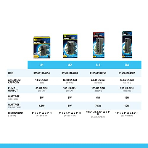 Foto 7 | Filtro Submarino Fluval U3 Para Agua Dulce Y Salada - Venta Internacional.