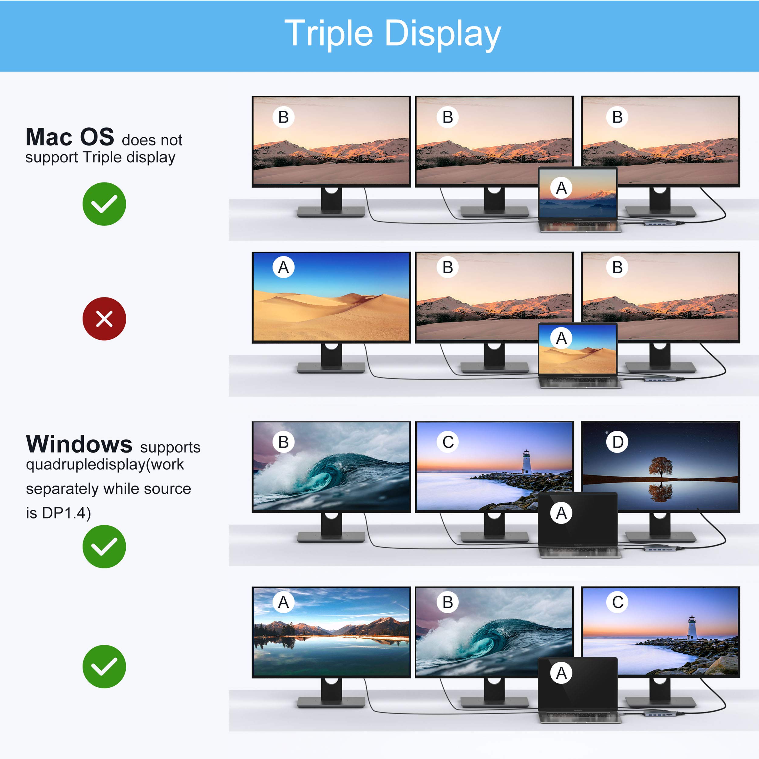 Foto 5 | Estación de Acoplamiento Usb-c Mokin 14 en 1 con Monitor Dual con Hdmi y V - Venta Internacional