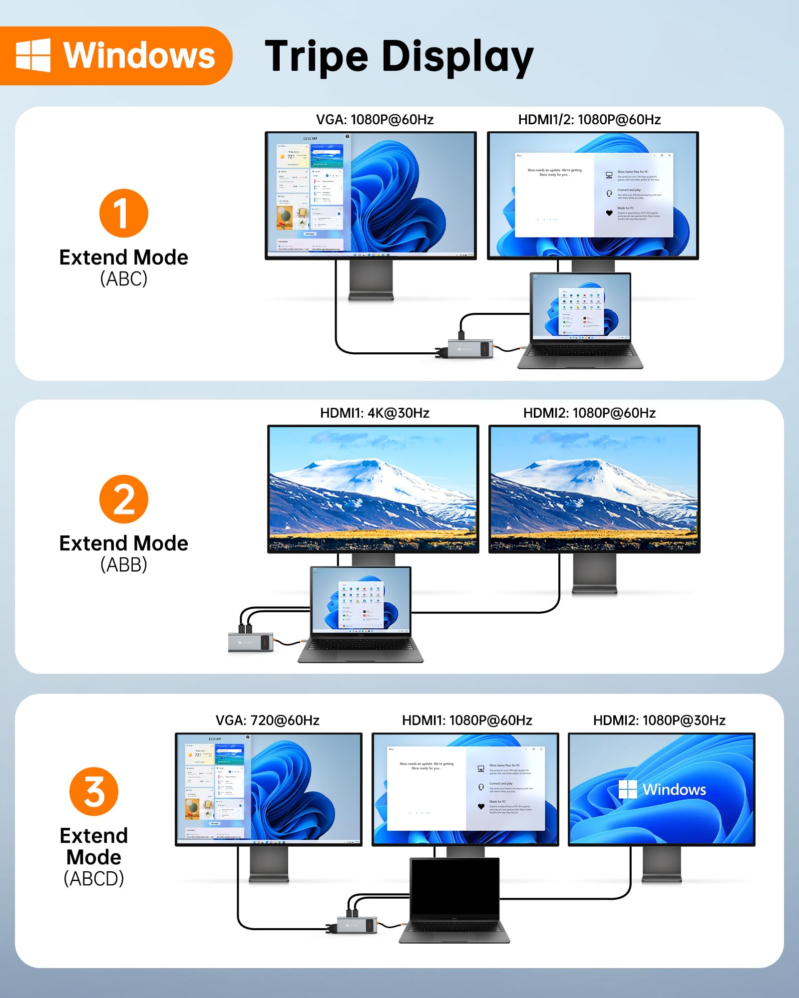 Foto 4 pulgar | Estación De Acoplamiento Usb C Novoo Con Doble Monitor Hdmi 4k 12 En 1 - Venta Internacional.