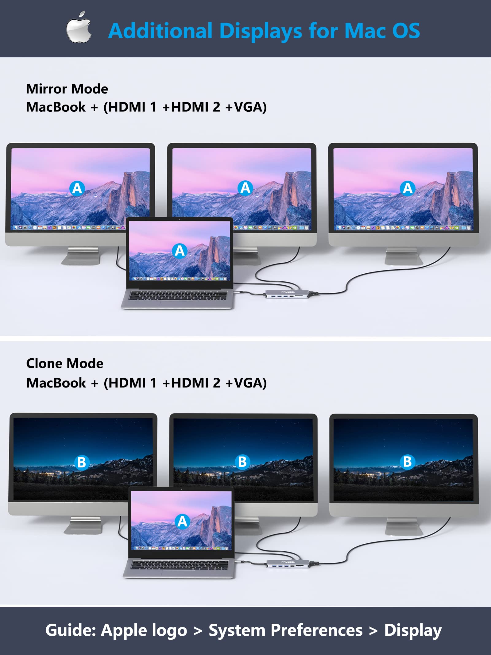 Foto 4 pulgar | Estación De Acoplamiento Usb C Para Portátiles Falwedi 14 En 1 Con 3 Monitores - Venta Internacional.