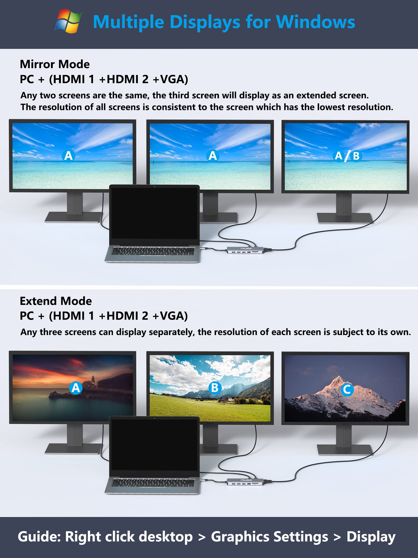 Foto 5 pulgar | Estación De Acoplamiento Usb C Para Portátiles Falwedi 14 En 1 Con 3 Monitores - Venta Internacional.