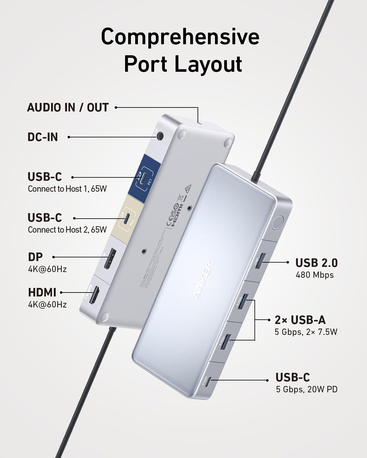 Foto 4 pulgar | Estación De Acoplamiento Anker Kvm Switch Para 2 Ordenadores Portátiles Con Monitor Dual 4k - Venta Internacional.