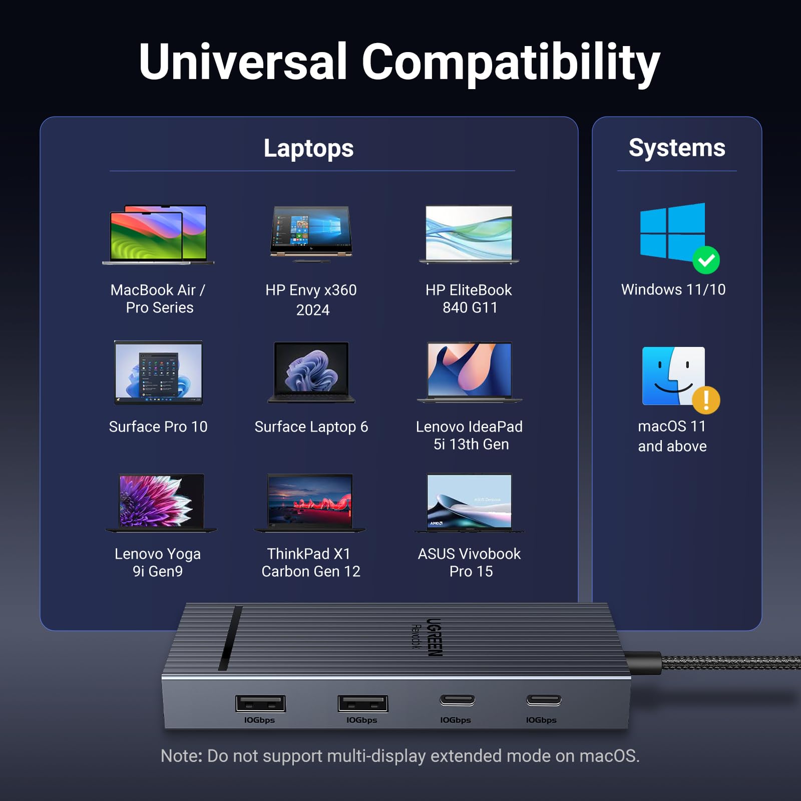 Foto 8 pulgar | Estación De Acoplamiento Usb C Ugreen Revodok Pro 7 En 1 Dual 4k Hdmi - Venta Internacional.