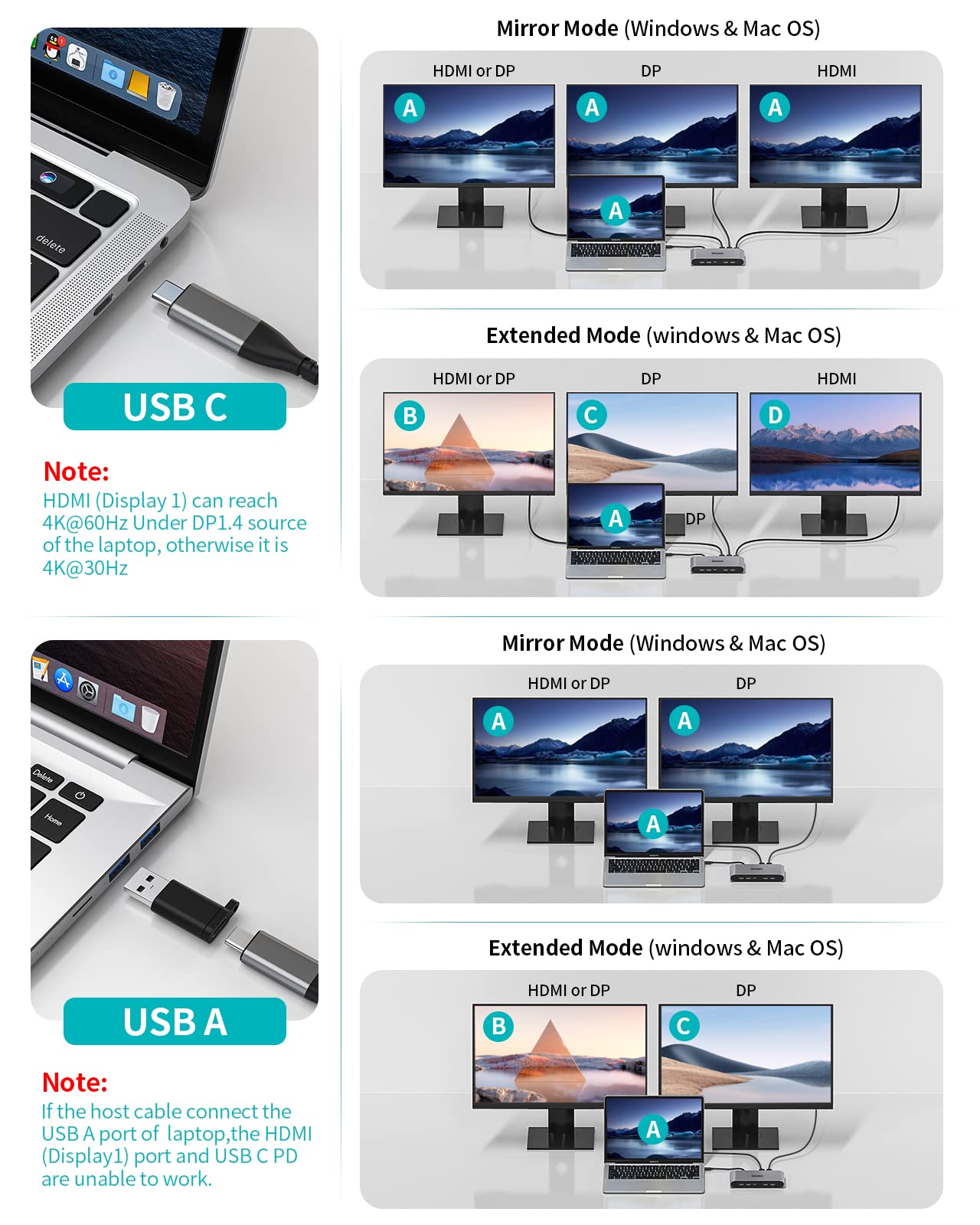 Foto 7 | Estación De Acoplamiento Minisopuru Displaylink De Triple Pantalla De 100 W - Venta Internacional.