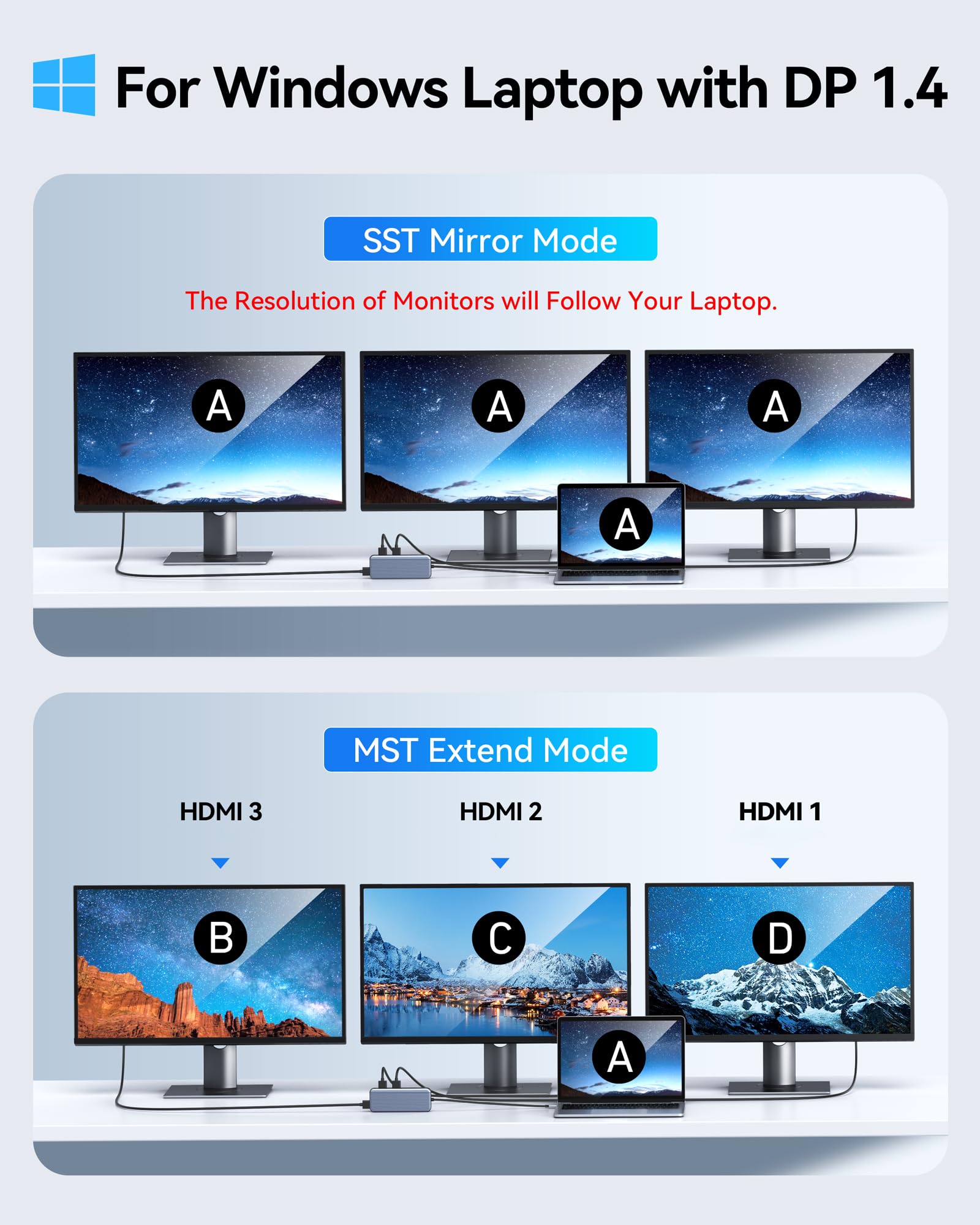 Foto 5 pulgar | Estación De Acoplamiento Selore 12 En 1 Usb C Con 3 Monitores Triples Hdmi - Venta Internacional.