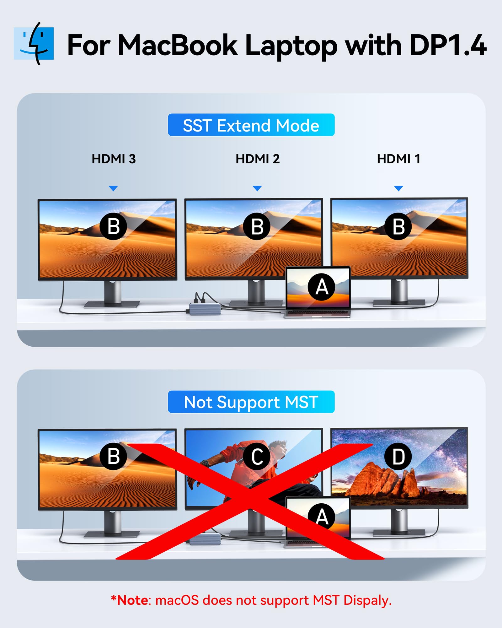 Foto 6 pulgar | Estación De Acoplamiento Selore 12 En 1 Usb C Con 3 Monitores Triples Hdmi - Venta Internacional.