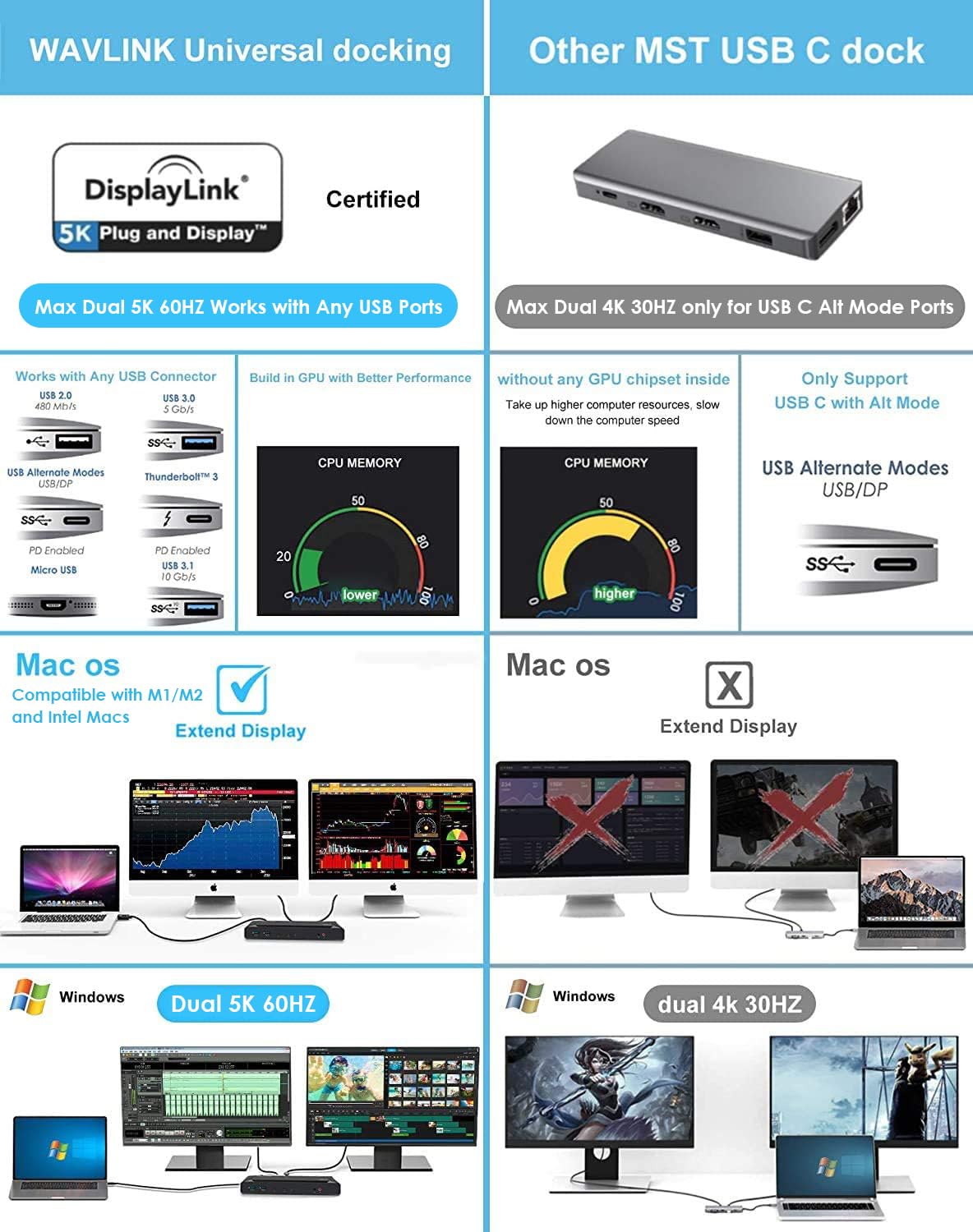 Foto 5 pulgar | Estación De Acoplamiento Wavlink Universal Usb C Para Monitores Duales 5k/4k - Venta Internacional.