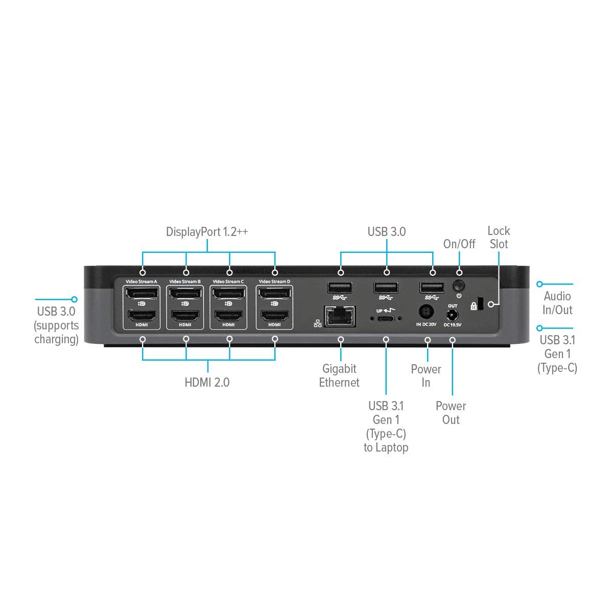 Foto 7 pulgar | Estación de Acoplamiento Targus USB-C Universal Quad 4K Dock570usz - Venta Internacional