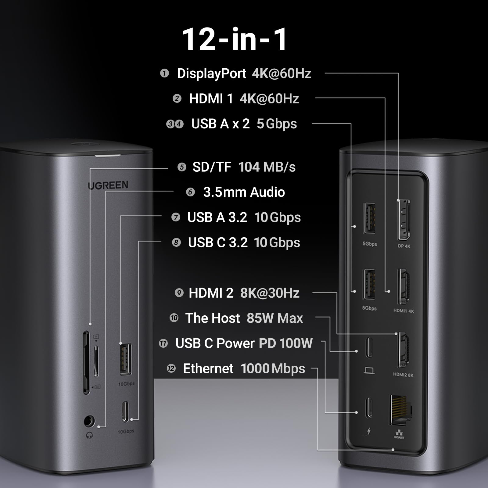 Foto 2 | Estación De Acoplamiento Ugreen Revodok Pro 312 Usb C 12 En 1 Con 100 W - Venta Internacional.