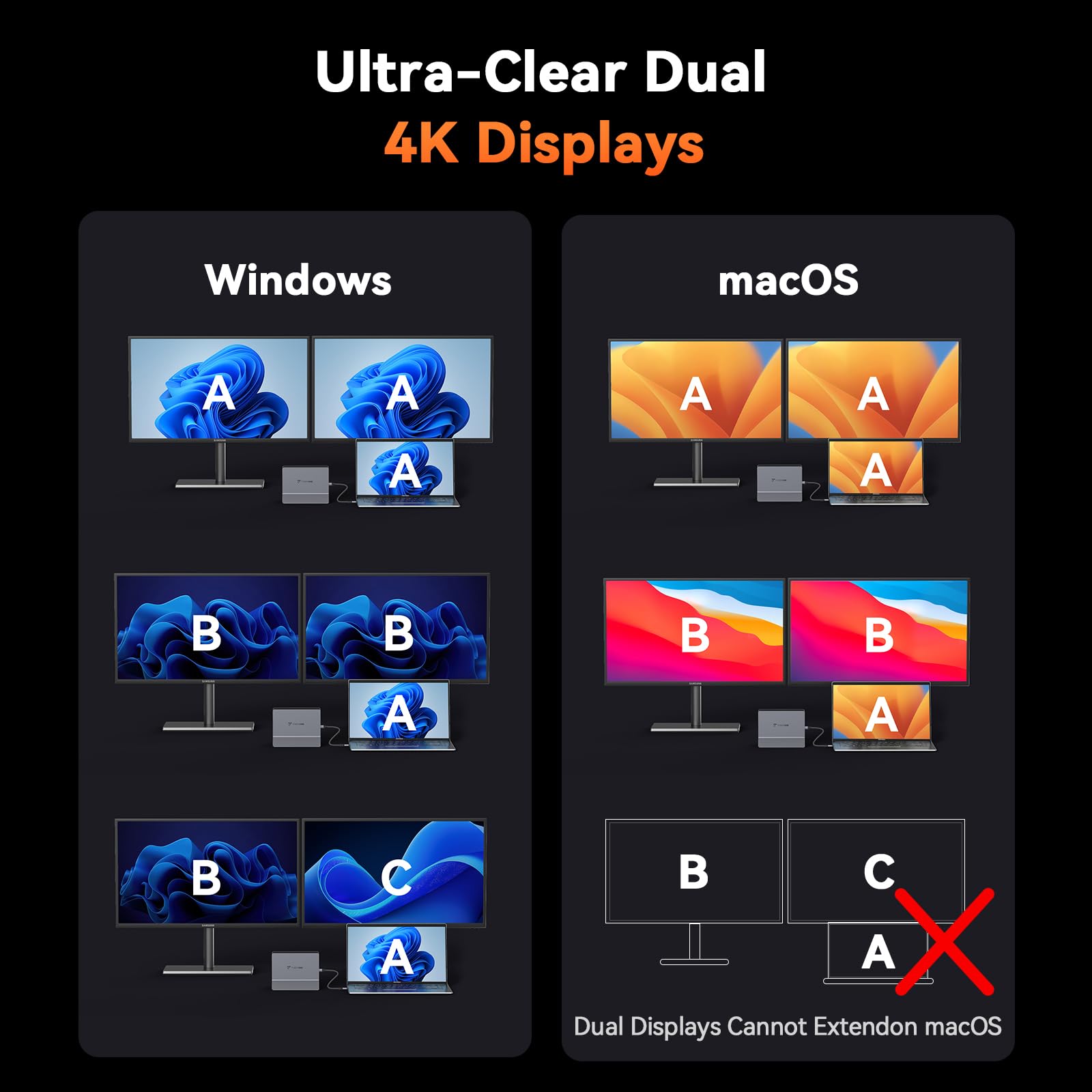 Foto 8 pulgar | Estación de Acoplamiento para Ordenador Portátil Tobenone Dual Monitor 4k @60hz 100w - Venta Internacional