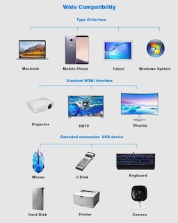 Foto 7 | Estación De Acoplamiento Hiearcool Usb C 11 En 1 Con Triple Pantalla 4k - Venta Internacional.