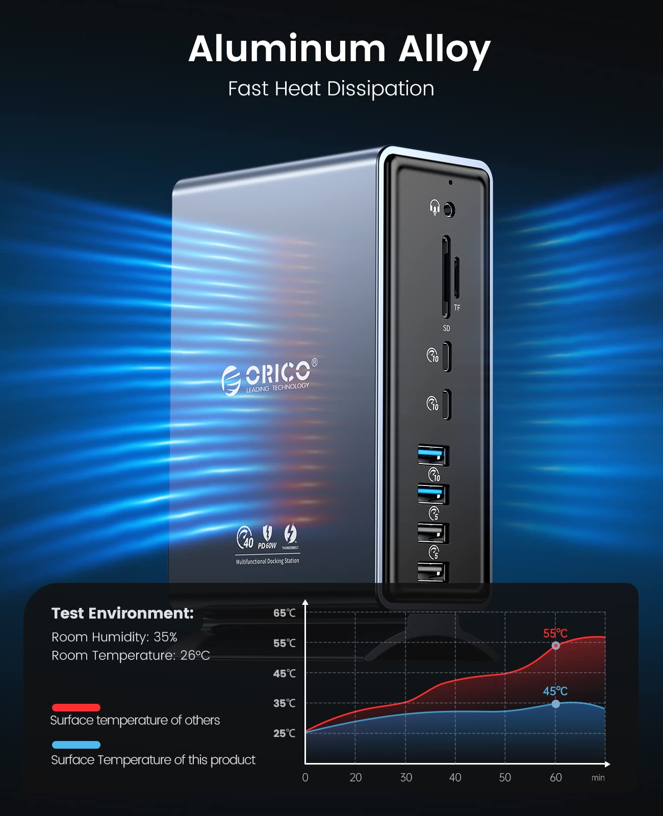 Foto 8 pulgar | Thunderbolt 3 Dock Orico 15 En 1, Pantalla Única 8k Y Doble 4k - Venta Internacional.