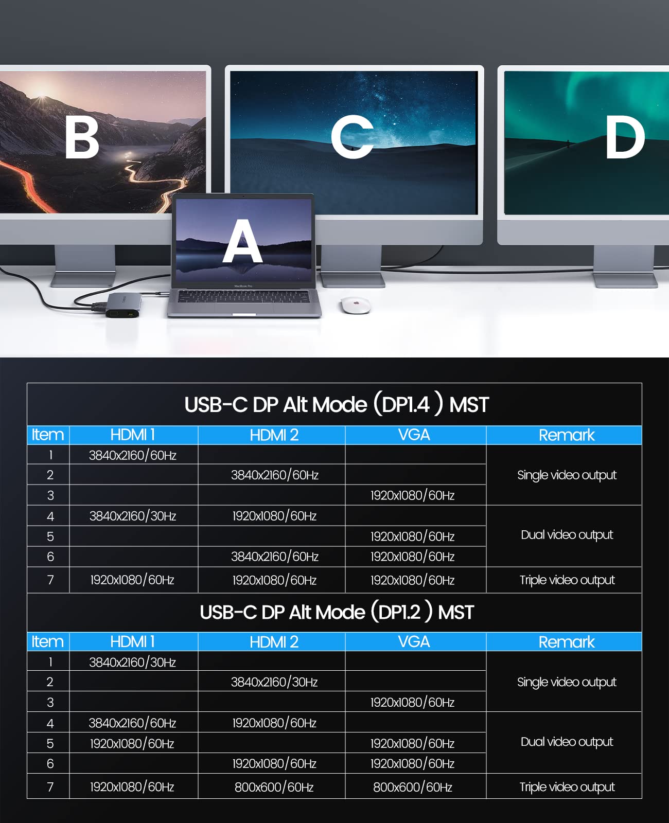 Foto 4 pulgar | Estación De Acoplamiento Orico, Adaptador Usb C A Hdmi Dual, Hub 12 En 1 - Venta Internacional.