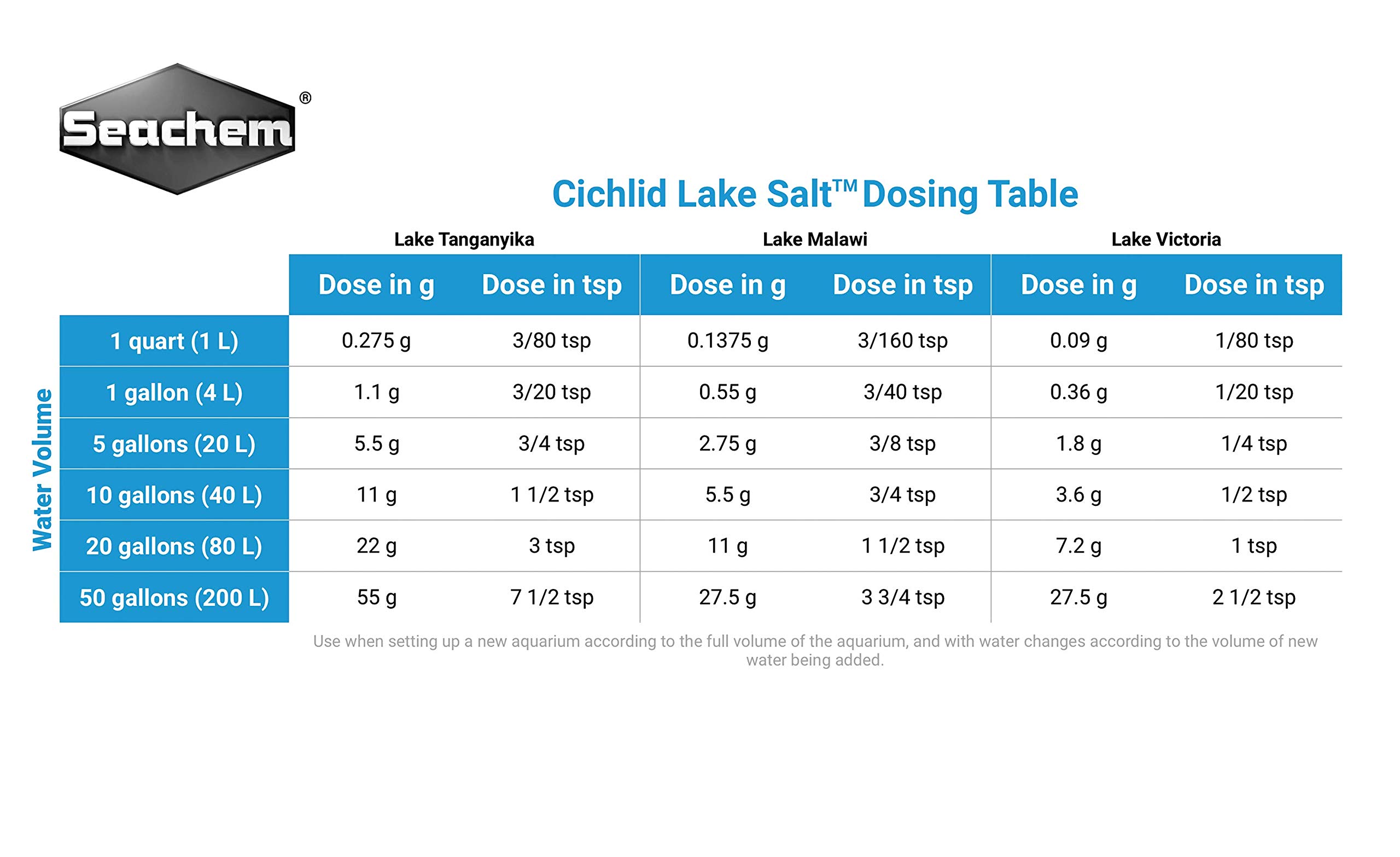 Foto 5 pulgar | Sal De Cichlid Lake Seachem, 250 G/250 Ml, No Ácida - Venta Internacional.