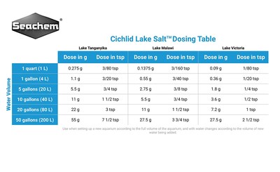 Foto 4 | Sal De Cichlid Lake Seachem, 250 G/250 Ml, No Ácida - Venta Internacional.