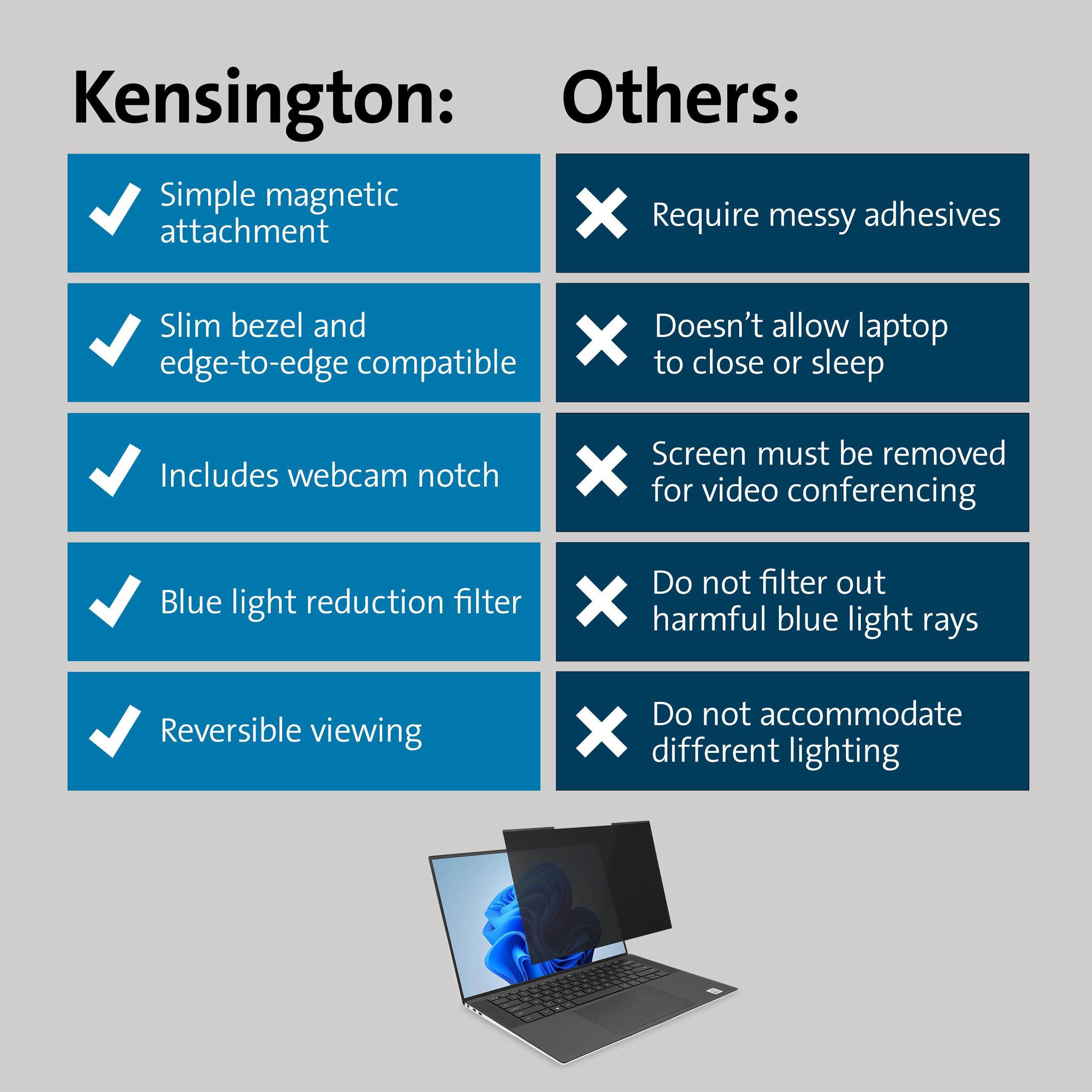 Foto 7 pulgar | Pantalla De Privacidad Para Portátil Kensington Magpro™ De 14 Pulgadas - Venta Internacional.
