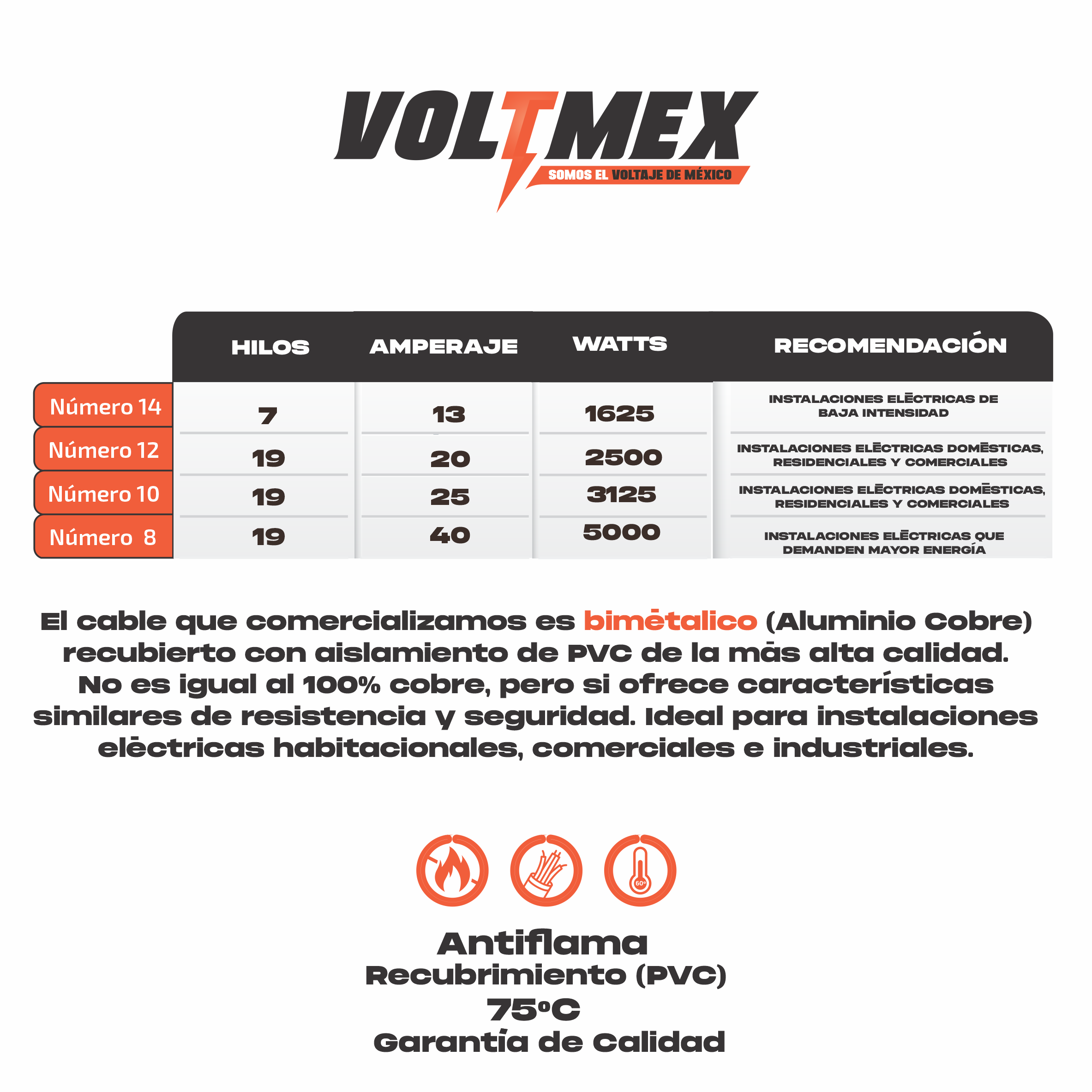 Foto 5 | Cable Eléctrico Voltmex Calibre 12 Blanco Rollo de 100 M