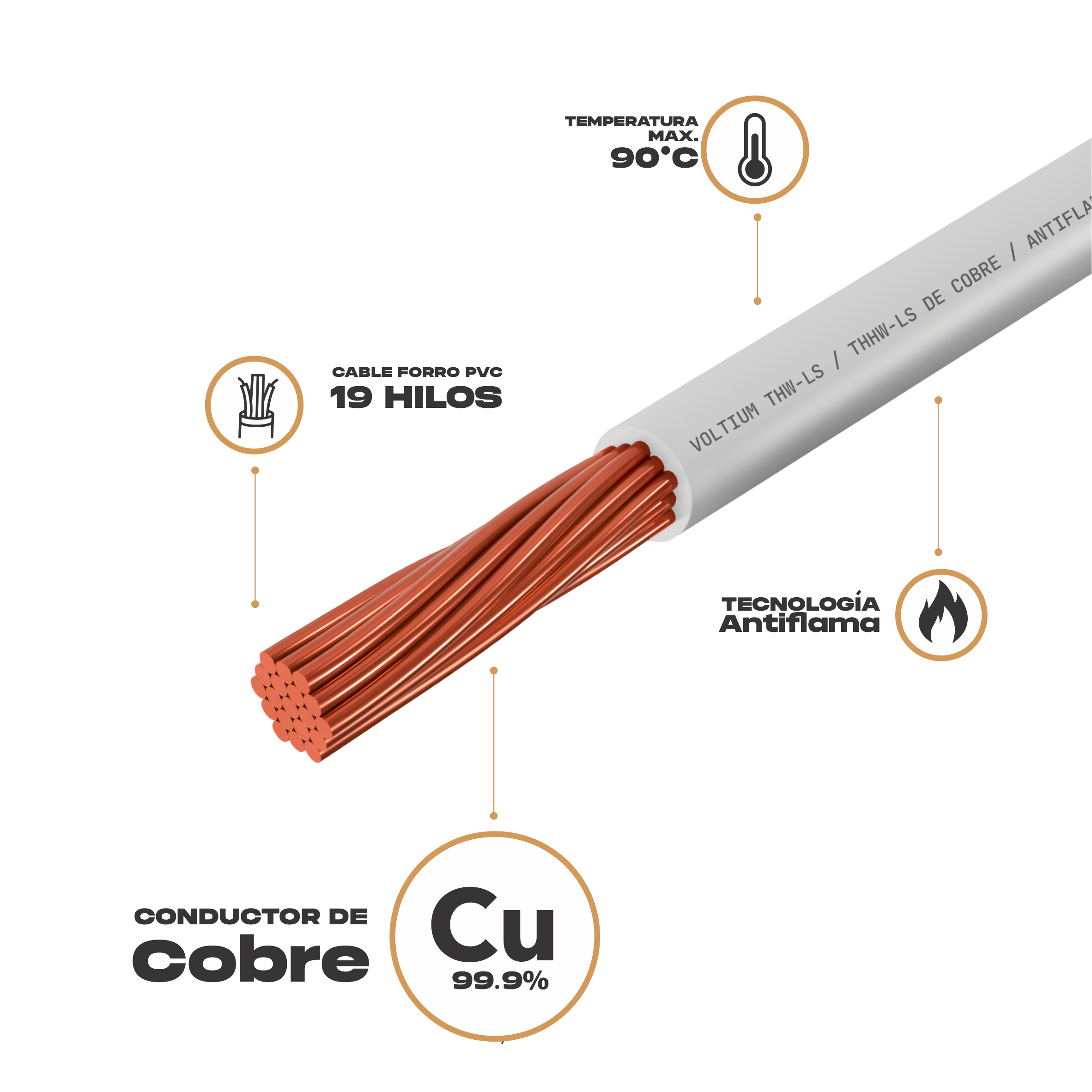 Foto 3 pulgar | Cable Eléctrico Voltium Thw-ls / Thhw-ls, Calibre 14 Blanco 100% Cobre 100m