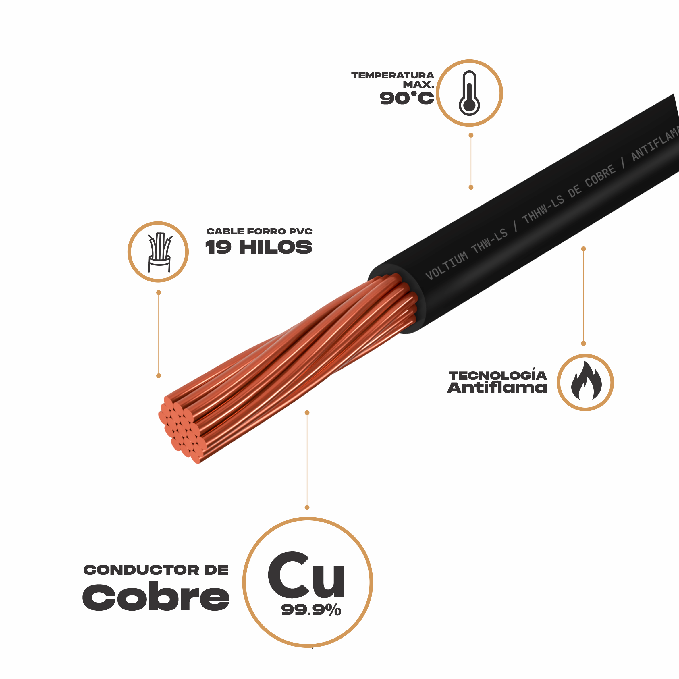 Foto 2 | Cable Eléctrico Voltium Thw-ls / Thhw-ls, Calibre 14 Negro 100% Cobre 100m