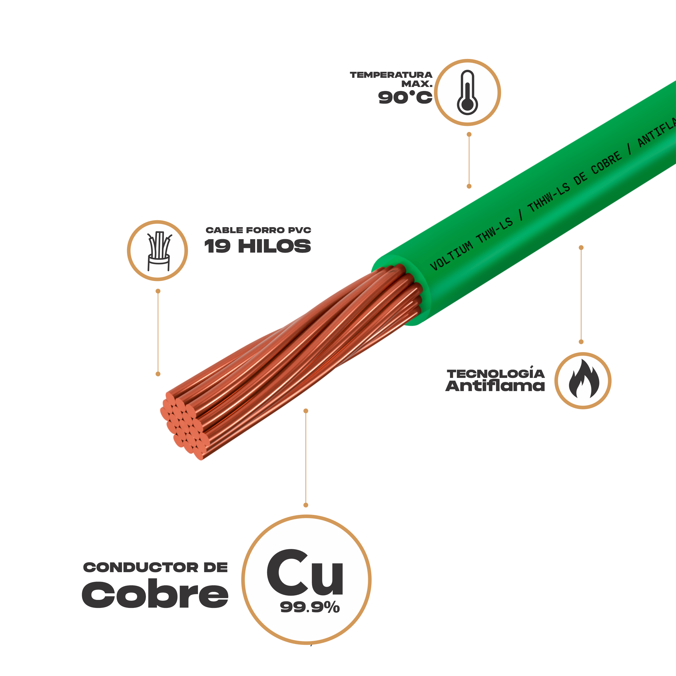 Foto 3 pulgar | Cable Eléctrico Voltium Thw-ls / Thhw-ls, Calibre 10 Verde 100% Cobre 100m