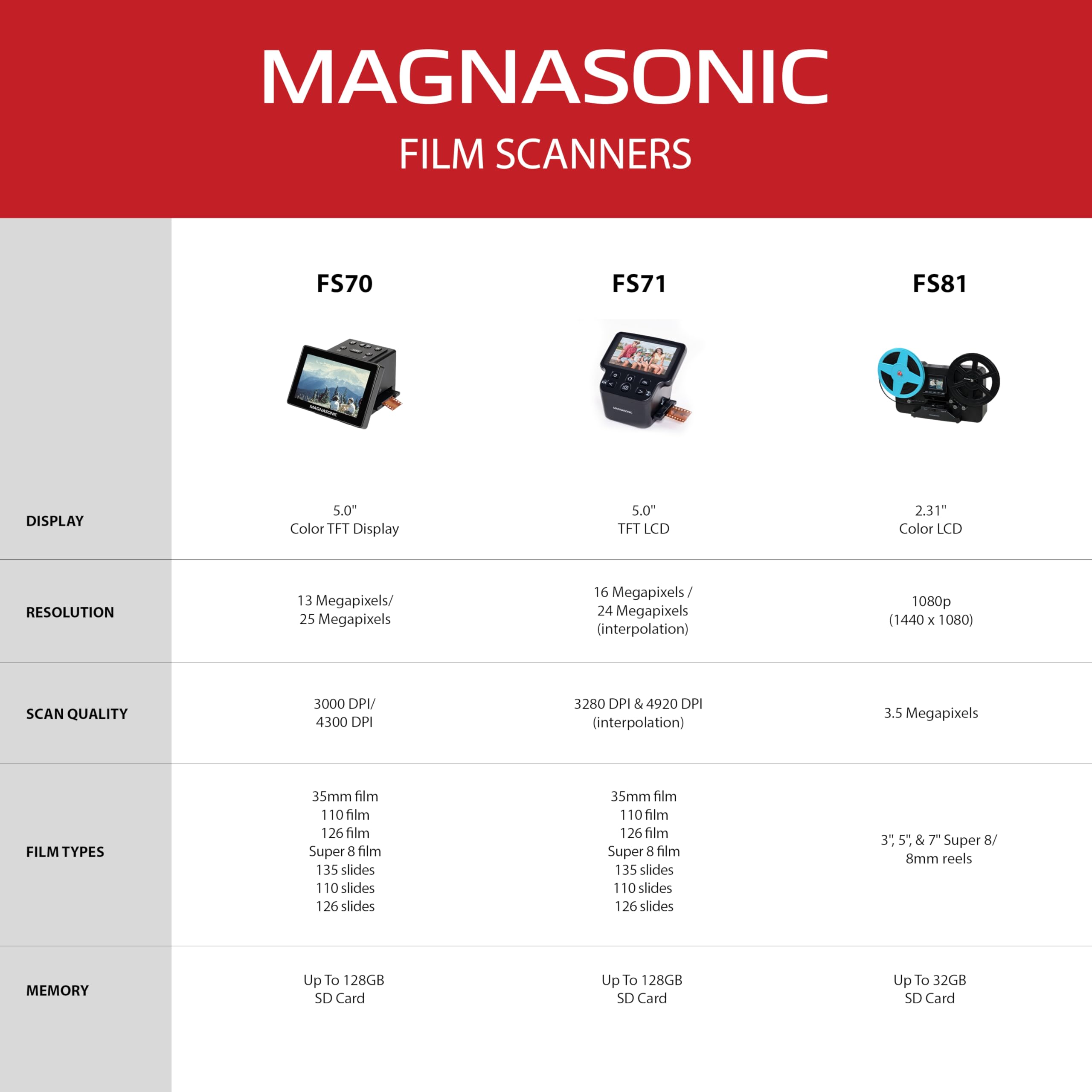 Foto 7 | Escáner De Película Magnasonic Todo En Uno De 24 Mp Con Pantalla Hdmi De 5 Pulgadas - Venta Internacional.