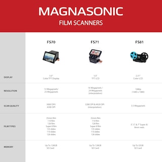 Foto 7 | Escáner De Película Magnasonic Todo En Uno De 24 Mp Con Pantalla Hdmi De 5 Pulgadas - Venta Internacional.