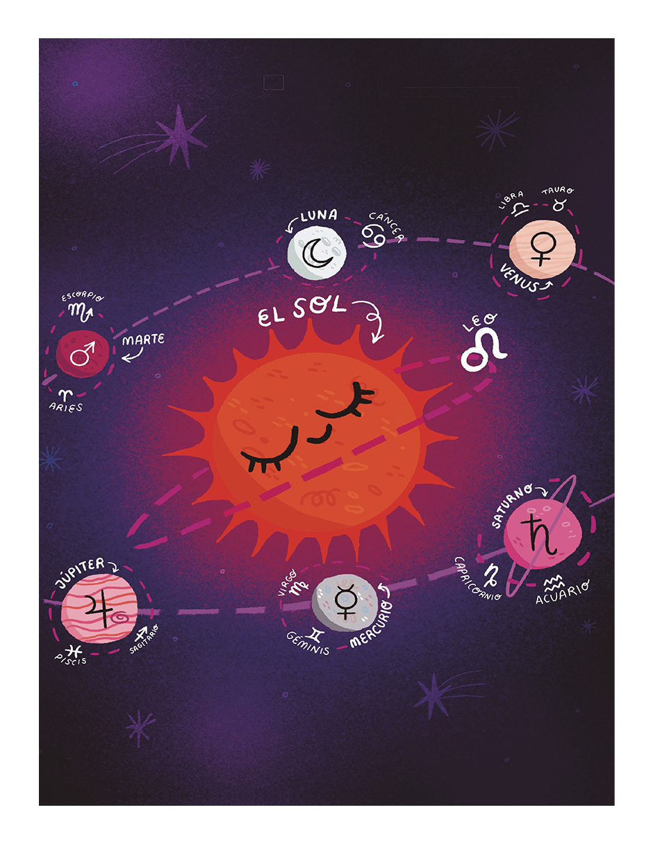 Foto 3 | Libro Astrologia Milenial Editorial Plan B Autor Esteban Madrigal