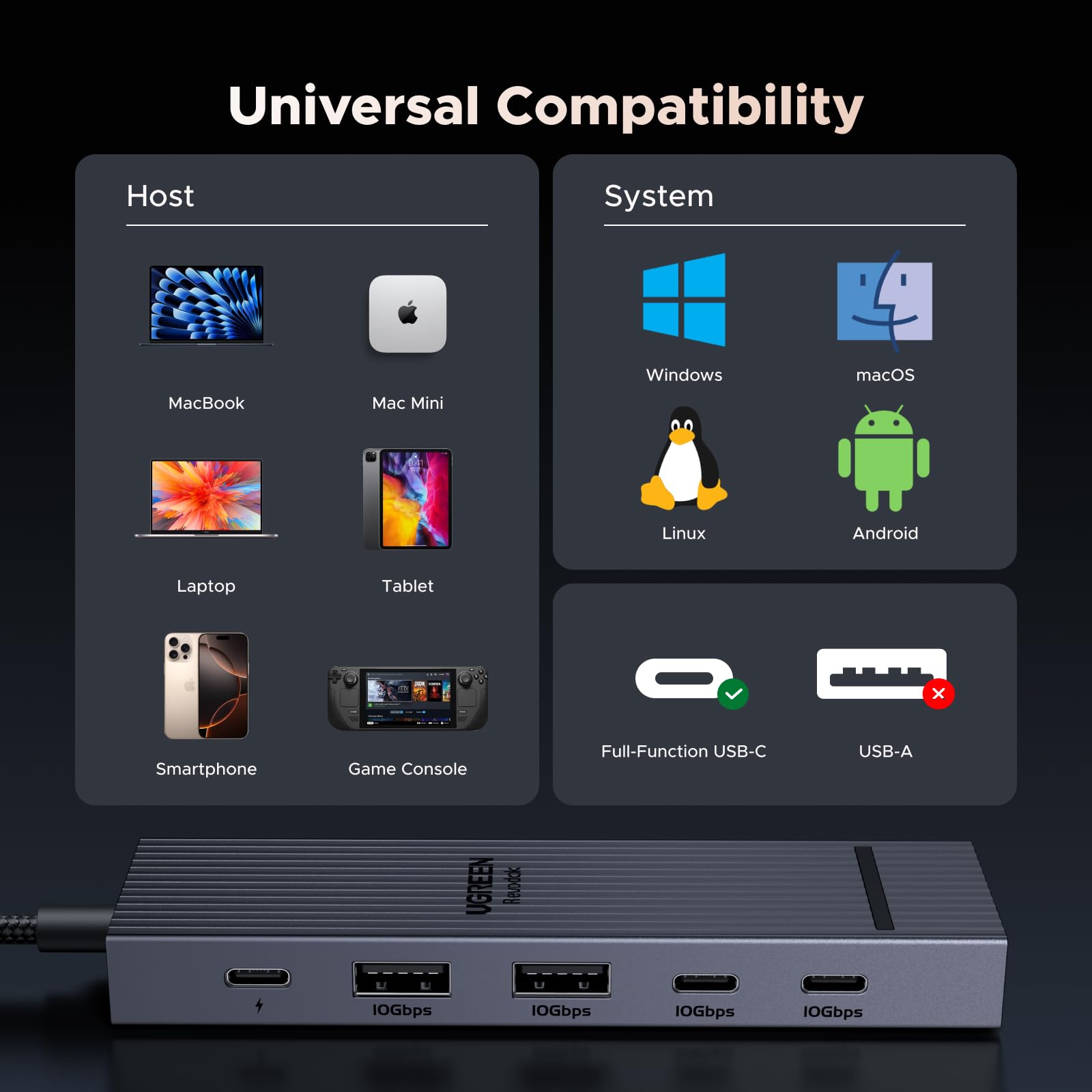 Foto 7 | Hub Usb-c Ugreen Revodok Pro 6 En 1, 10 Gbps, Hdmi 4k, 60 Hz, 100 W - Venta Internacional.