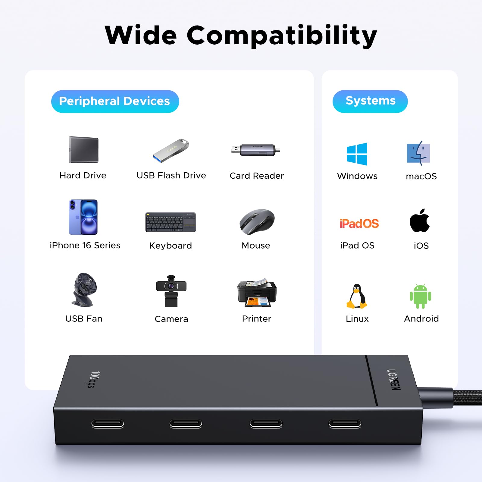 Foto 5 | Hub Usb C Ugreen Pd 100 W 10 Gbps 5 En 1 Con 4 Usb-c 3.2 - Venta Internacional.