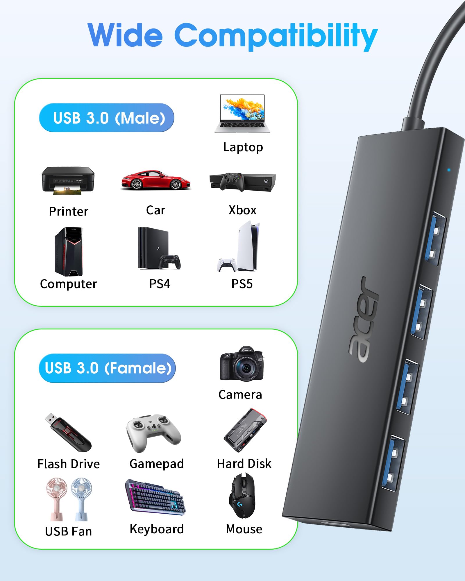 Foto 8 pulgar | Hub Usb Acer De 4 Puertos Usb 3.0 Con Puerto De Alimentación Usb C, Cable De 2 Pies - Venta Internacional.