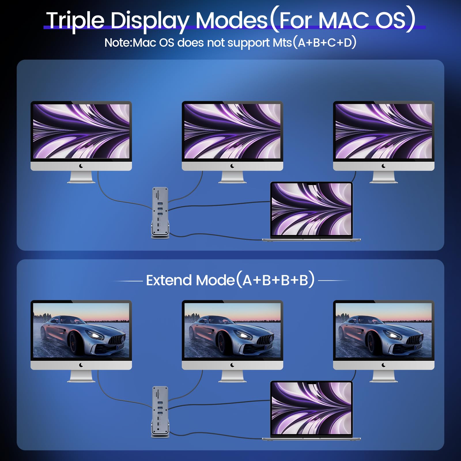 Foto 6 pulgar | Hub Usb-c Saosaolink 16 En 1 Con 2 Puertos Hdmi 4k, Displayport, 7 U - Venta Internacional.