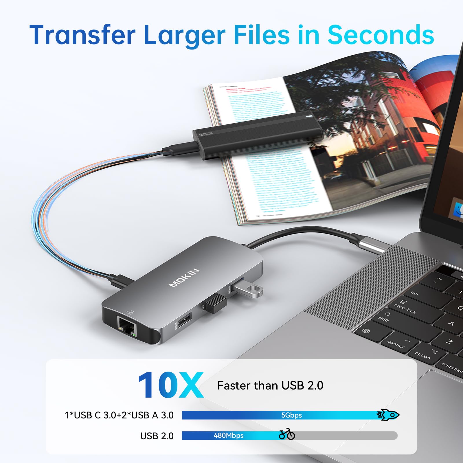 Foto 5 | Adaptador Usb C Mokin 9 En 1 Con 3 Puertos Usb Hdmi Rj45 100w Pd - Venta Internacional.