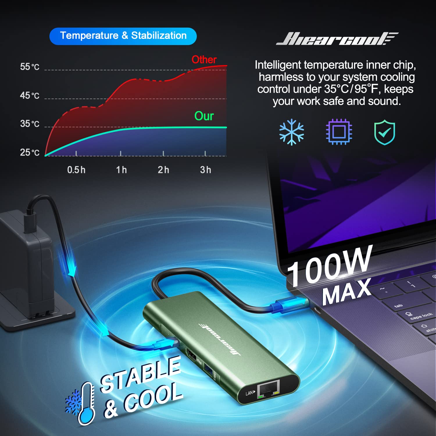 Foto 5 pulgar | Adaptador Multipuerto 8 En 1 Usb C Hub Hiearcool Con Ethernet 4k Hdmi - Venta Internacional.