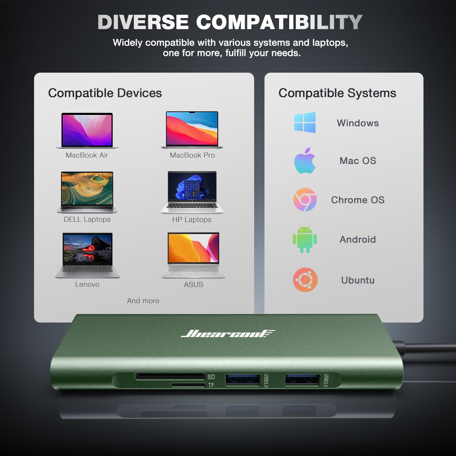Foto 8 pulgar | Adaptador Multipuerto 8 En 1 Usb C Hub Hiearcool Con Ethernet 4k Hdmi - Venta Internacional.