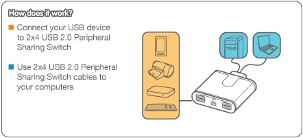 Foto 4 | Hub De Conmutación De Periféricos Iogear Usb 2.0 2x4 Gus402 - Venta Internacional.