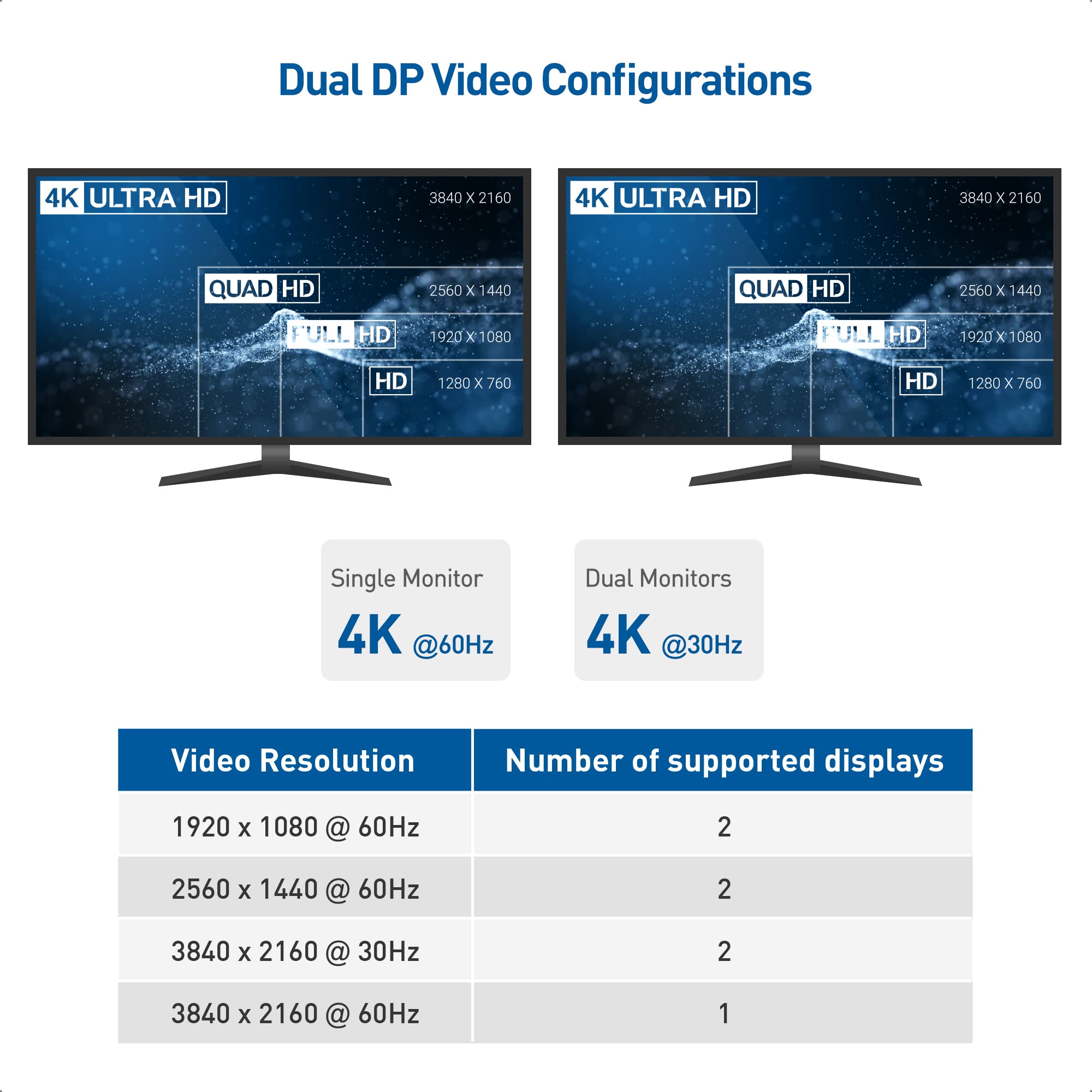 Foto 4 pulgar | Cable De Acoplamiento Usb C Matters Para Monitor Doble Con Displayport 4k - Venta Internacional.