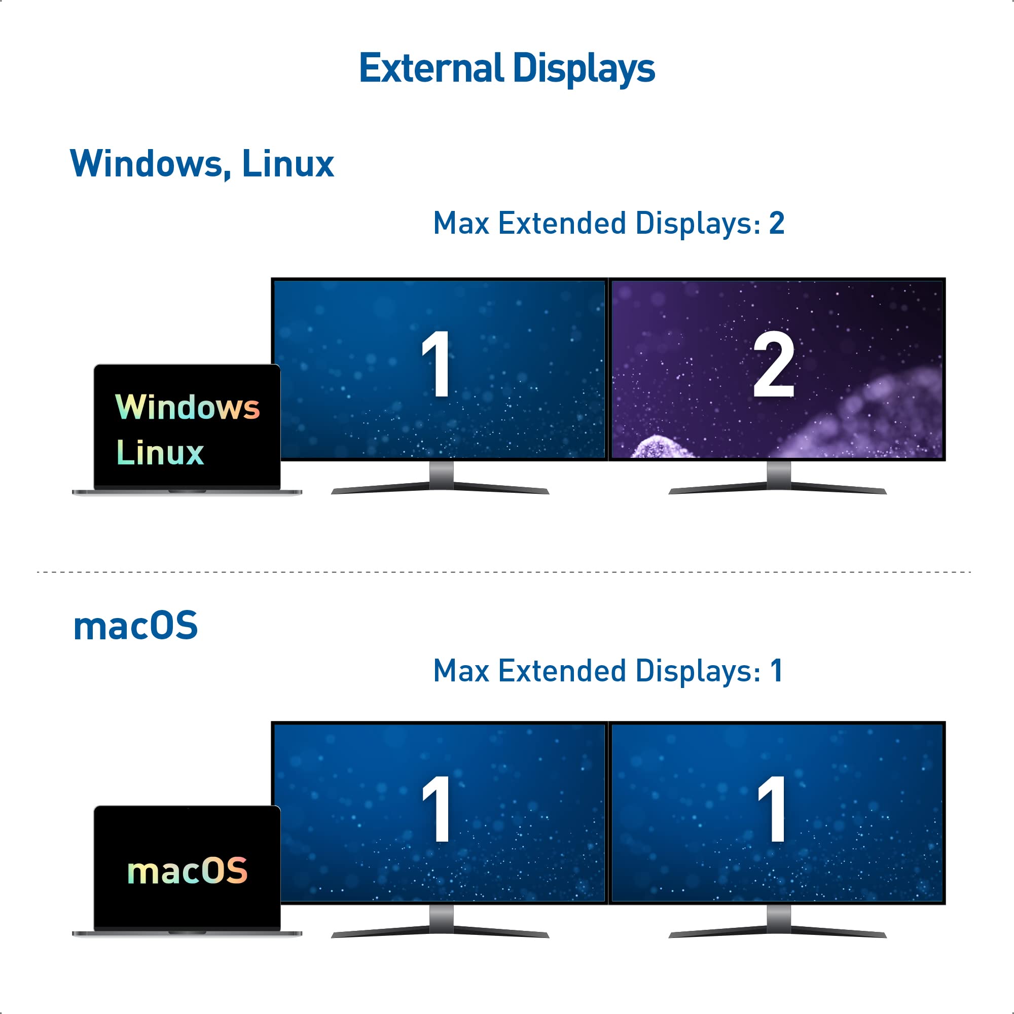 Foto 5 pulgar | Cable De Acoplamiento Usb C Matters Para Monitor Doble Con Displayport 4k - Venta Internacional.