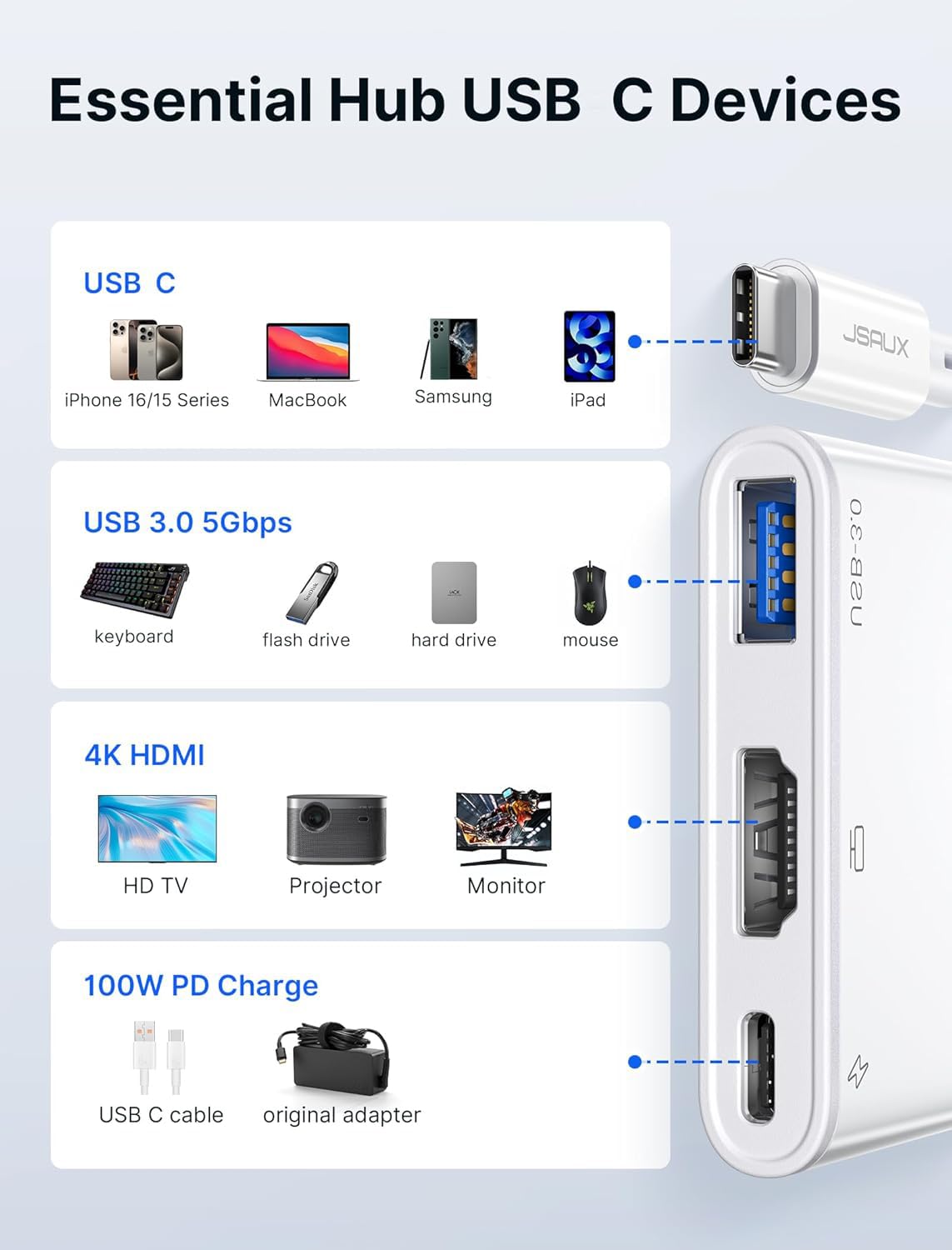 Foto 4 pulgar | Adaptador Multipuerto Av Digital Usb C Jsaux Para Iphone/ipad/mac - Venta Internacional.
