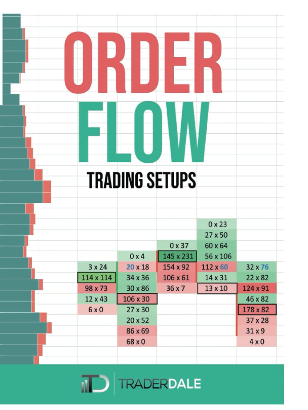 Foto 2 pulgar | Order Flow: Trading Setups (the Insider's Guide To Trading) - Venta Internacional.