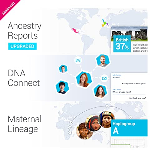 Foto 6 | Prueba De Adn Tellmegen Advanced: Más De 400 Informes Sobre Salud Y Ascendencia - Venta Internacional.