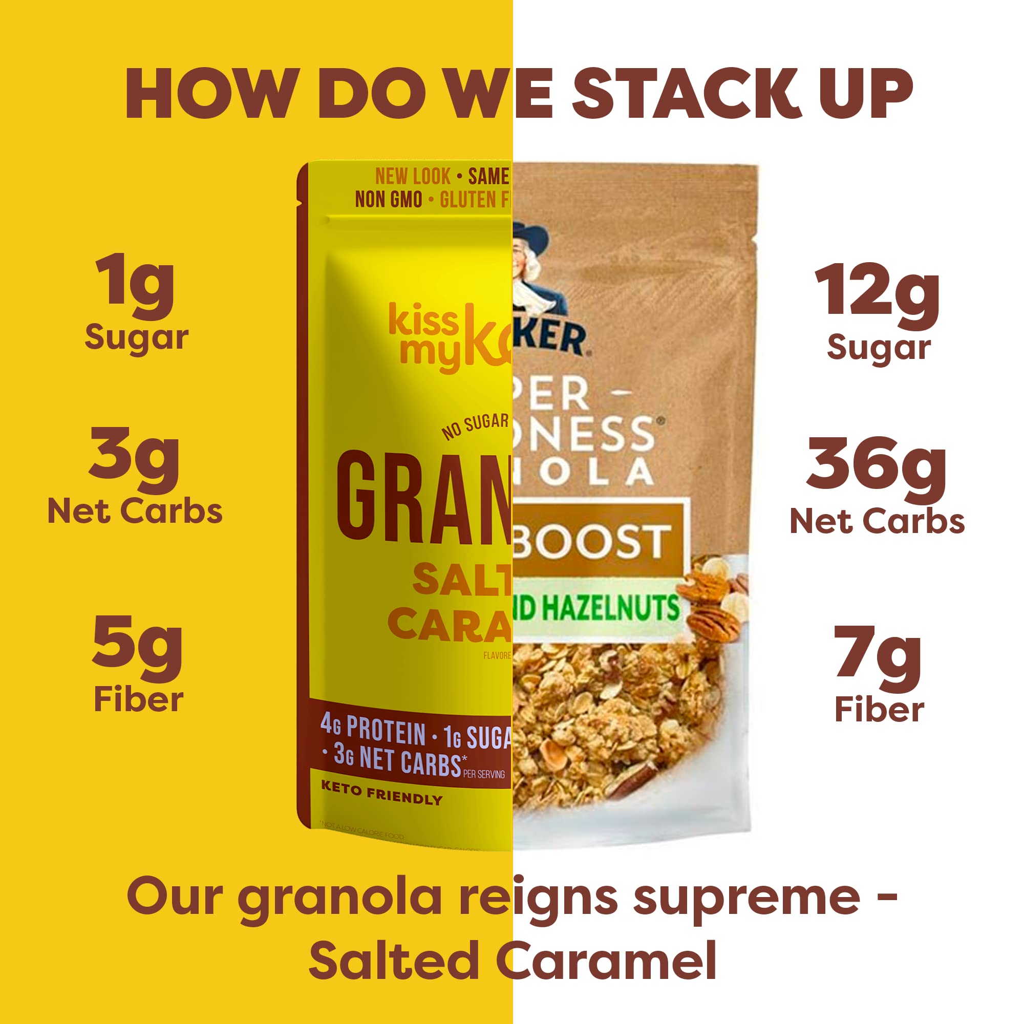 Foto 6 pulgar | Cereal De Granola Kiss My Keto  Caramelo Salado  266 Ml  Bajo En Carbohidratos - Venta Internacional.
