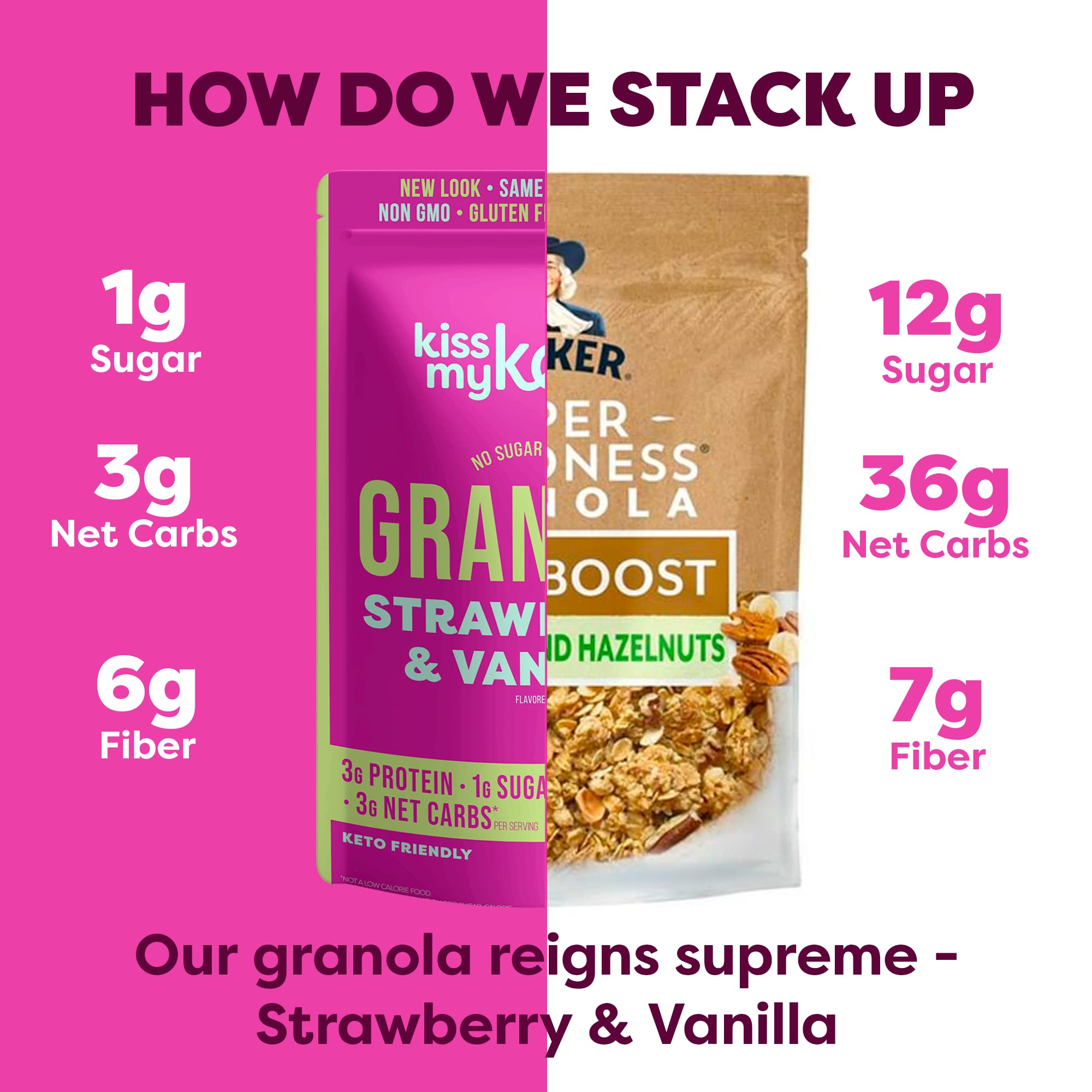 Foto 6 pulgar | Cereal De Granola Kiss My Keto  Fresa Y Vainilla  Bajo En Carbohidratos - Venta Internacional.